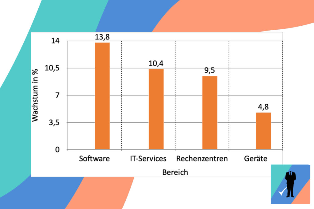 Die größten Wachstumsfelder im IT Sales.